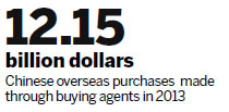 Purchasing agents fill the gap for buyers of overseas brands