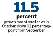 Figures show slow industrial growth