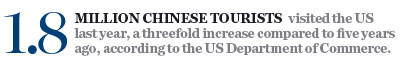 What keeps Chinese coming: scenic vistas, history and shopping