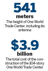 Trade Center fills hole in NYC skyline