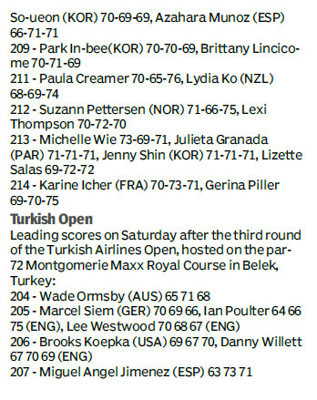 Score board