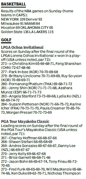 Score board