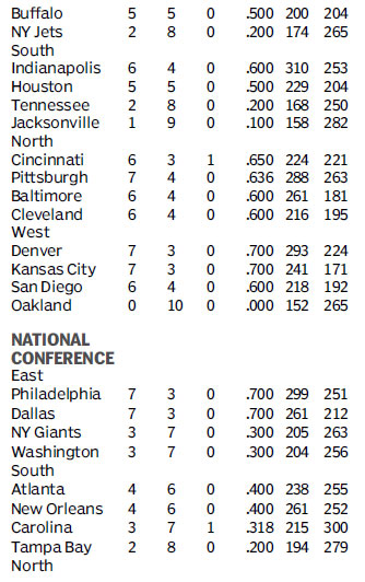 Score board