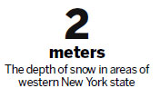 Record snowfall now poses flooding risk