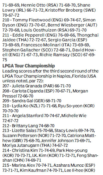 Score board