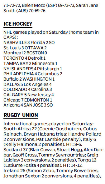 Score board