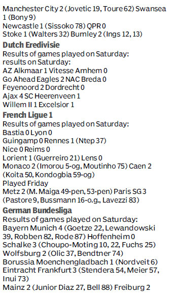 Score board
