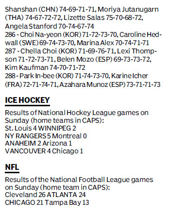 Score board