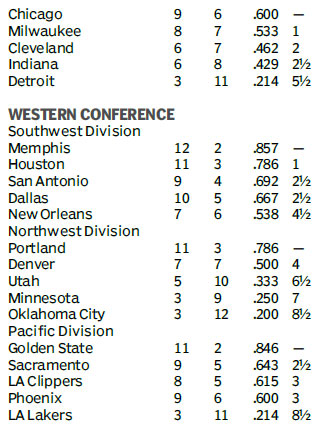 Score board