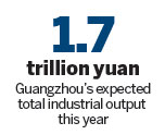 Guangzhou offers major support to research sector