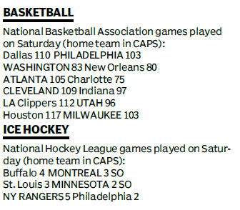 Score board
