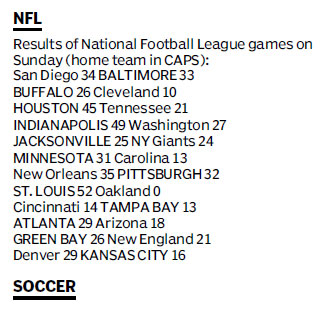 Score board