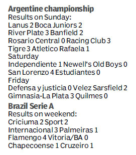 Score board