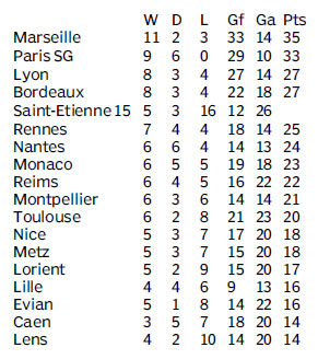 Score board