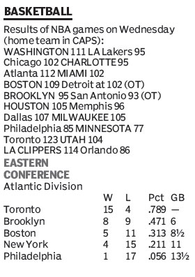 Score board