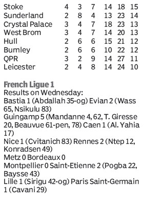 Score board