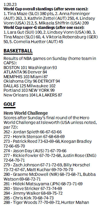 Score board