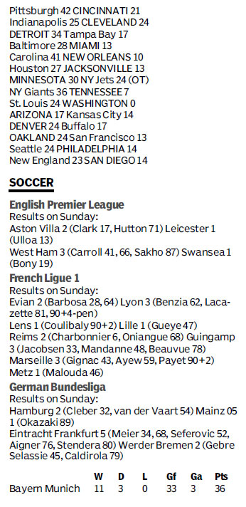 Score board