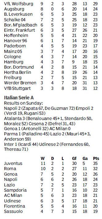 Score board