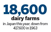Japanese shoppers suffer butter shortag