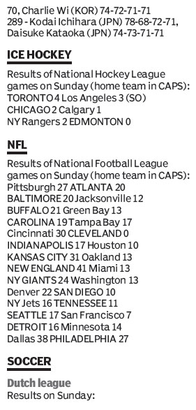 Score board