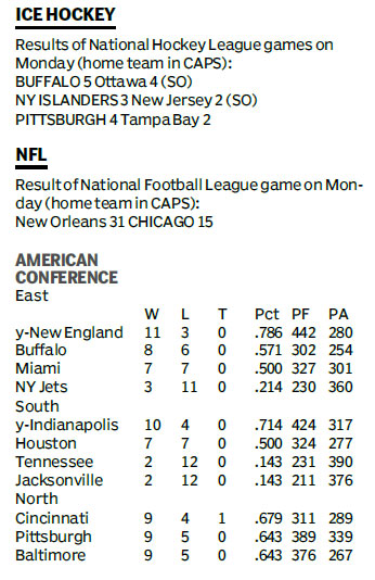 Score board