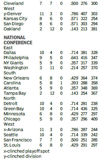 Score board