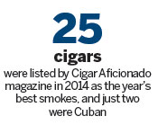 Mystique of 'havanas' goes up in competitive smoke