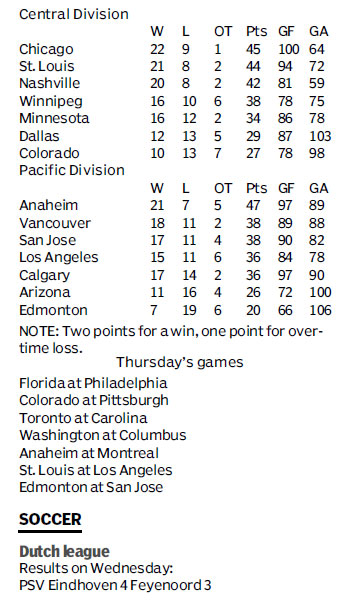 Score board