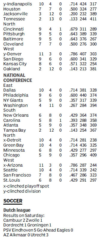 Score board