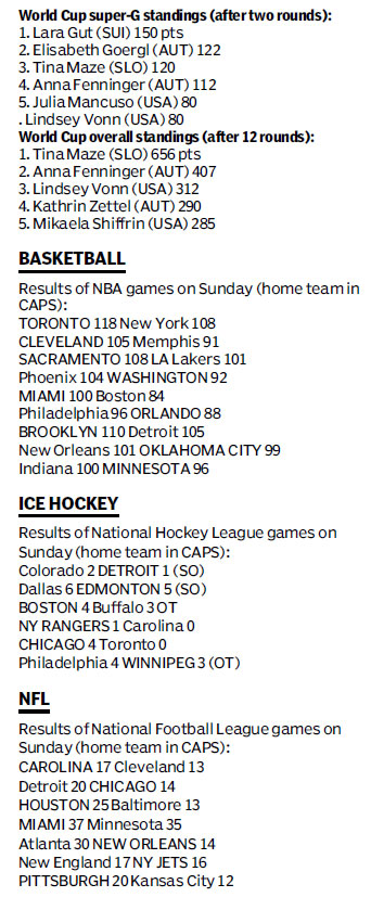 Score board