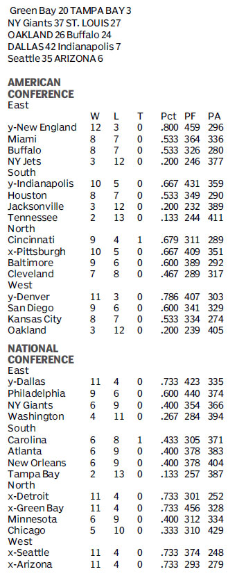 Score board