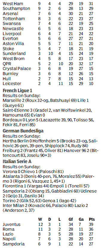 Score board