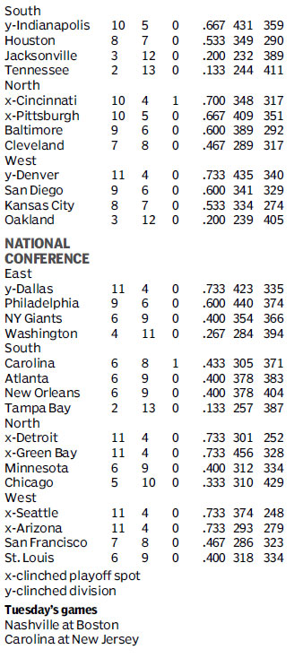 Score board
