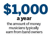 India's brass bands struggle amid changing tastes