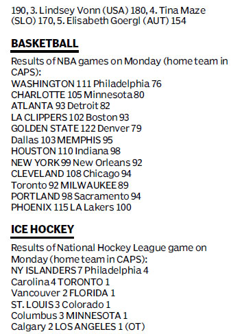 Score board