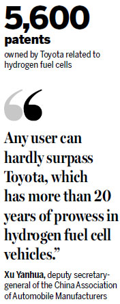 Free patents to shake up fuel cell car sector