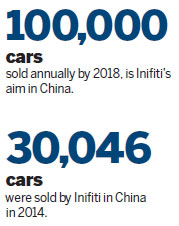 Infiniti lays foundations for ambitious local plans