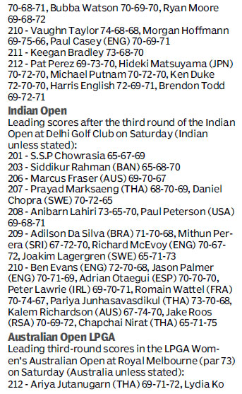 Score board
