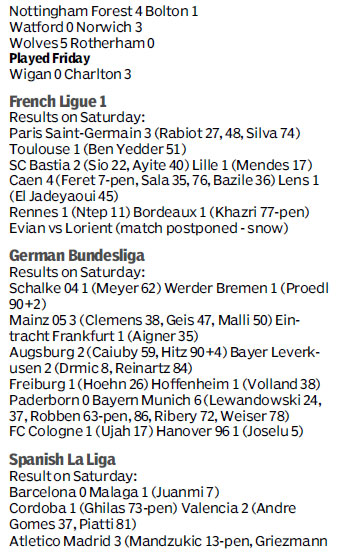 Score board