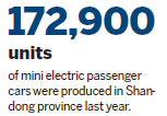 Mini electric cars see success in small cities