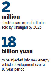 Changan's first electric car EADO EV set to hit the road
