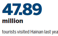 Hainan tourist numbers soar