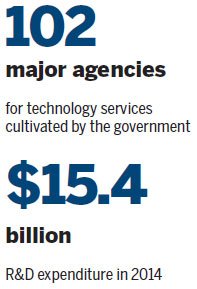 Province advances innovation services