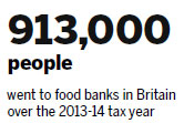 Food banks on the rise in Britain