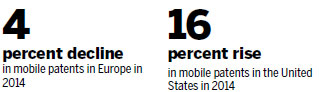 Report lifts the lid on mobile patent trends