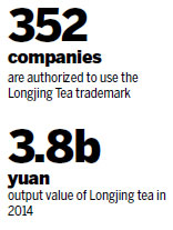 Company sued for use of 'Longjing' trademark