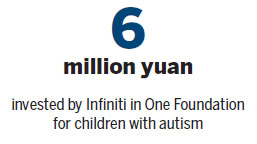 CSR art projects promote understanding of autism
