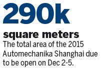 Automechanika fair expands to meet growing demand