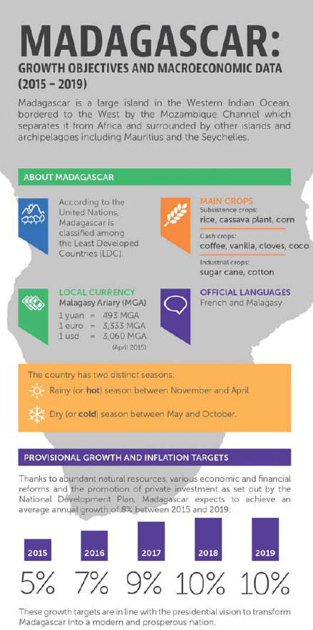 Madagascar
